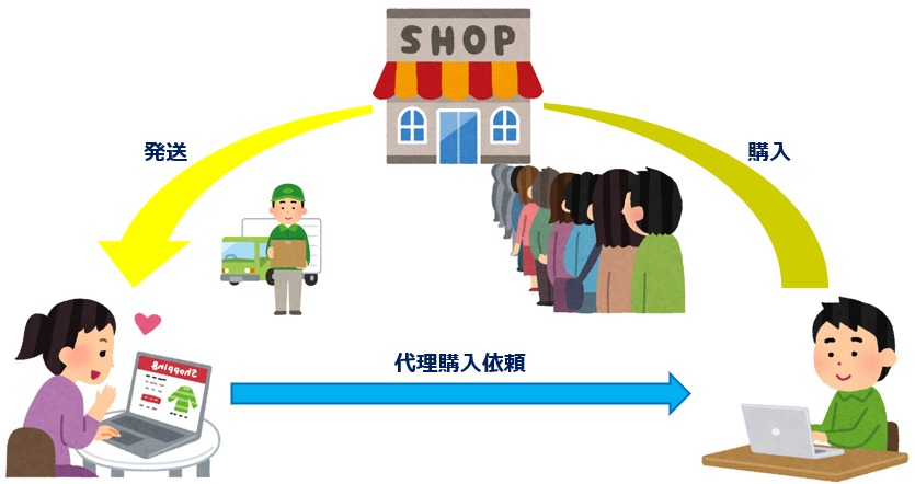一般的な代理購入
