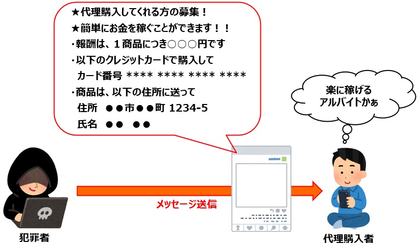 SNSで募集してきたメッセージの一例