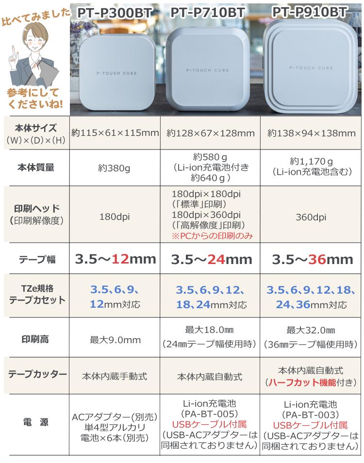 シリーズ３種類の比較