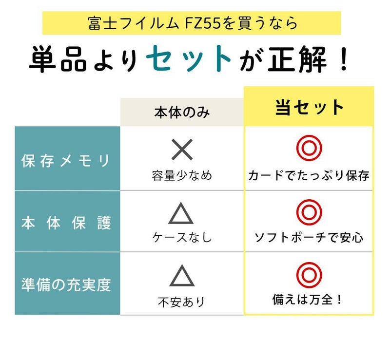 SD32GB・ケースセット  Kodak コダック デジタルカメラ FZ55 レッド/ブラック