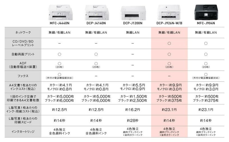 ブラザー プリンター A4インクジェット複合機 DCP-J926N-B  ブラック Wi-Fi 自動両面印刷 スマホ・タブレット接続 ADF レーベル印刷 2021年モデル  ラッピング不可