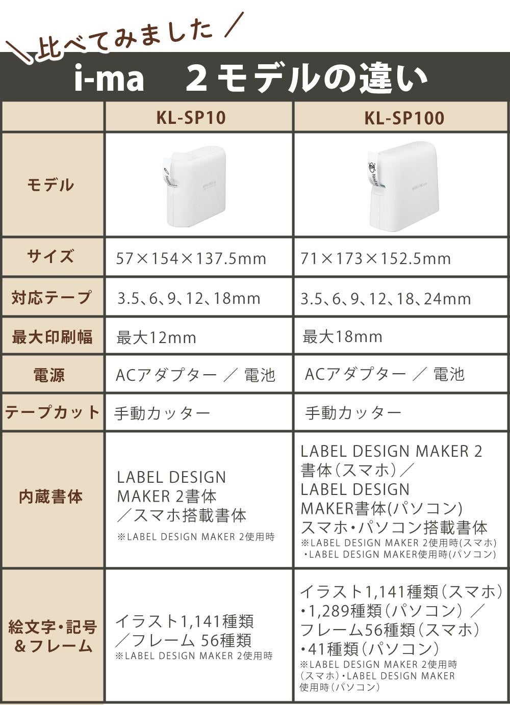 購入特典付) シマエナガDLコンテンツ付き）カシオ ネームランド i-ma