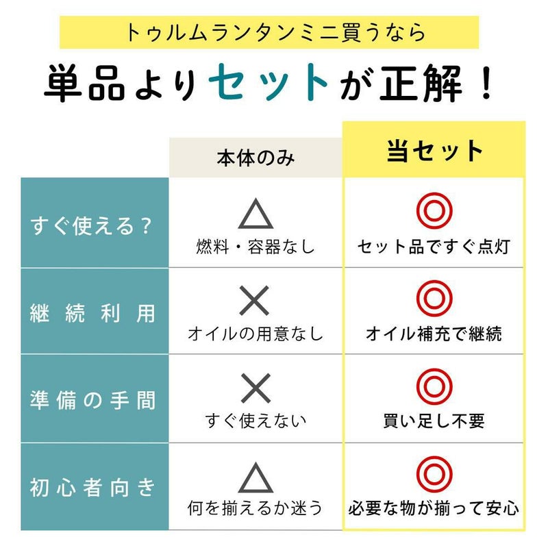 キャンドルランタン＆プチボトル＆オイルセット カメヤマキャンドル J8030030 トゥルムランタンミニ＆J041000406 プチボトル 6H＆77130000C パラフィンオイル クリア 250ml アウトドア ルームランプ アロマキャンドル ミニランタン 屋外 室内 癒し 明かり