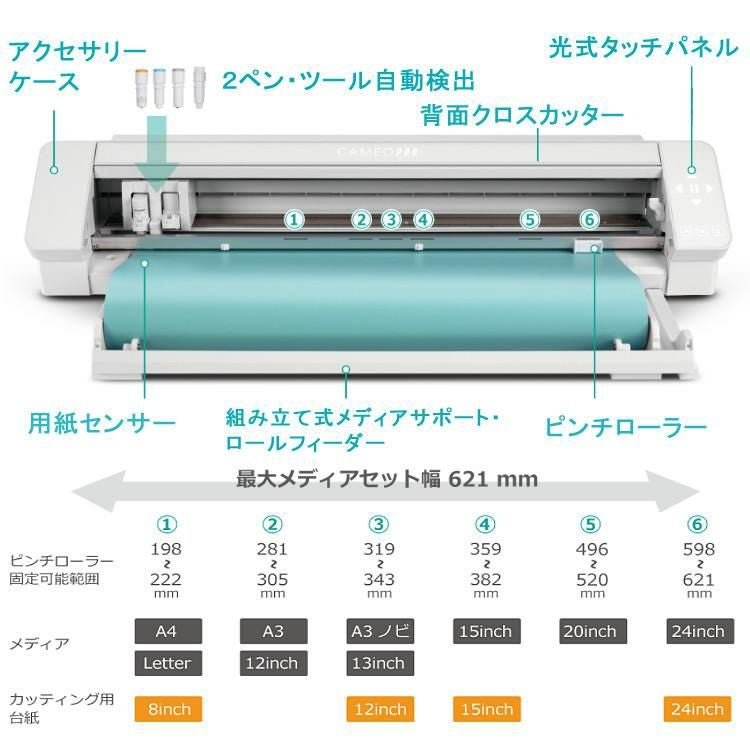 シルエットジャパン シルエットカメオ4 プロ ツール付き5点セット SILH