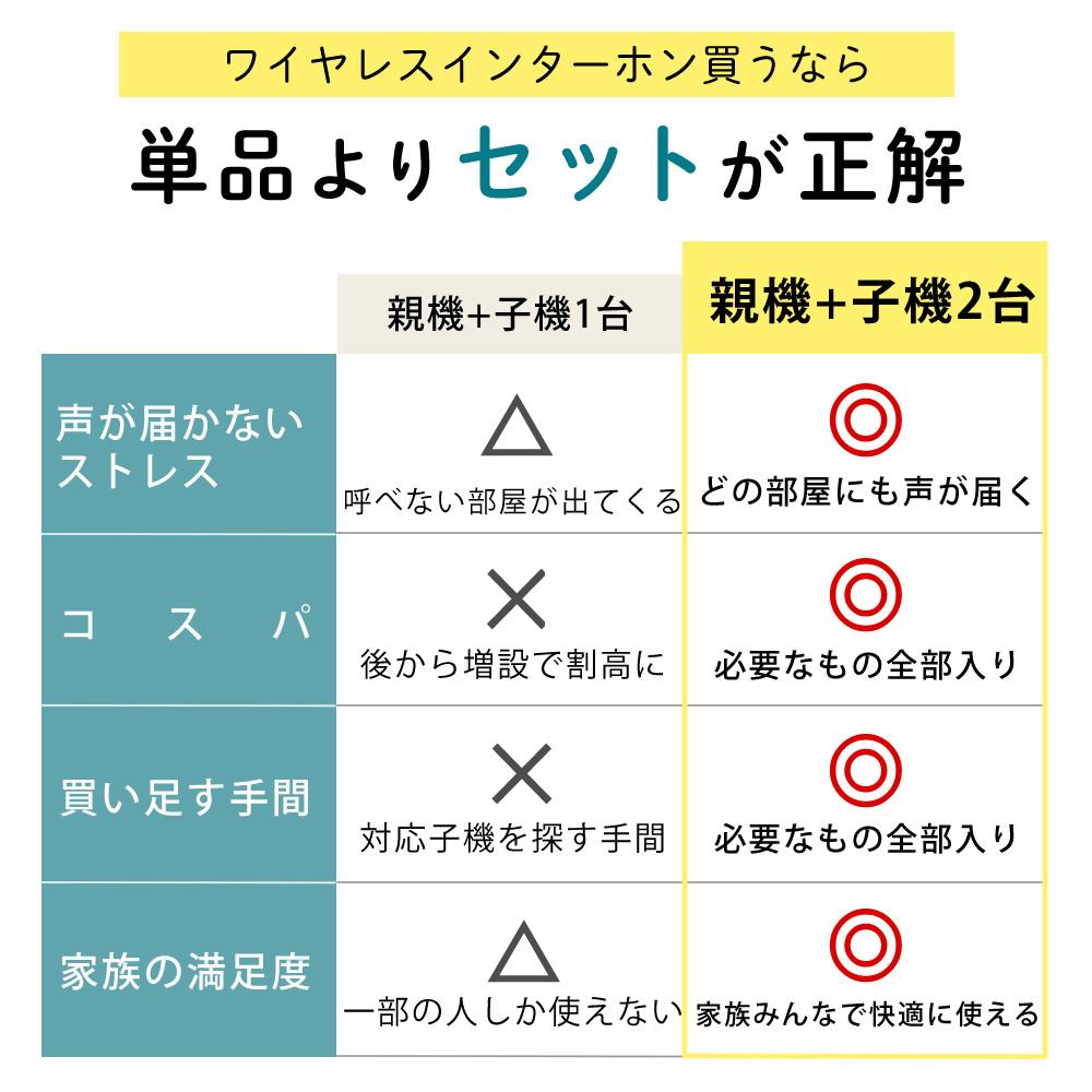 エルパ ワイヤレスインターホン 工事不要 WIP-5150SET 増設子機1台追加セット
