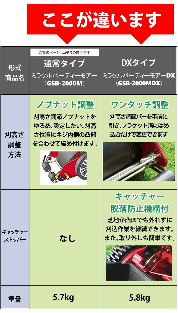 手動 芝刈り機 キンボシ 研磨セット付 GSB-2000H ハッピーバーディモアー 芝刈機 ＋ 研磨セット
