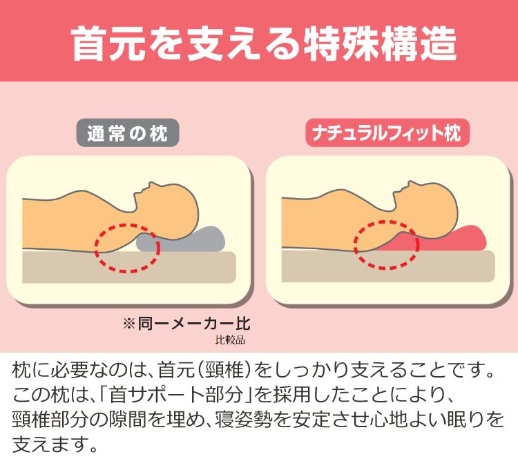 枕2個セット 西川 ナチュラルフィット枕 EH99705519 ワイドサイズ 首 肩 後頭部 サポート 仰向き 横向き 高さ調節 夫婦 家族 プレゼント おすすめ  ラッピング不可