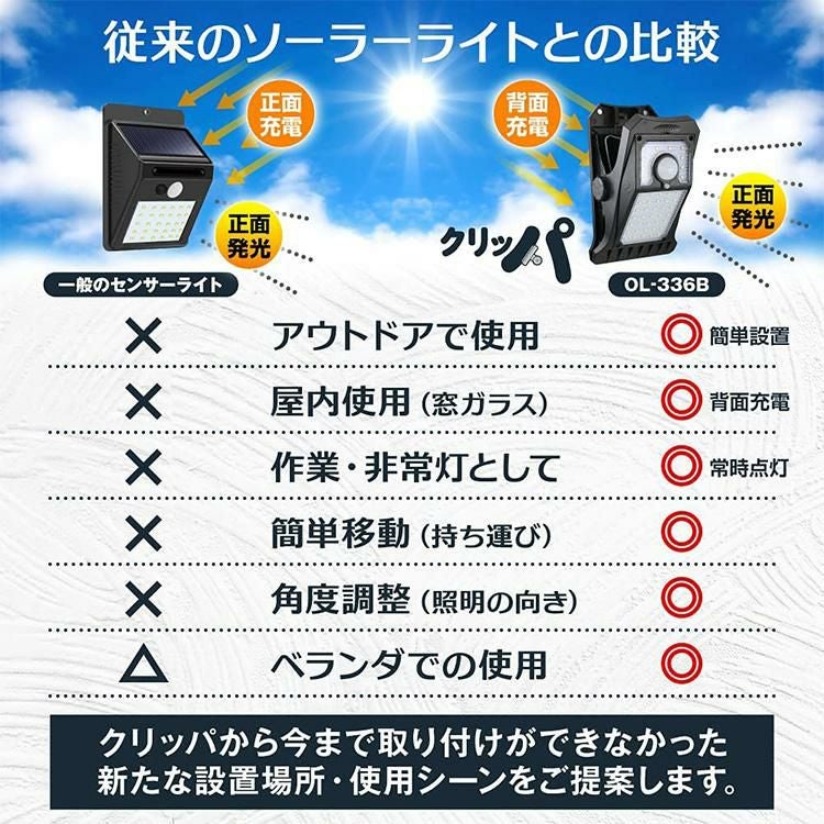 レビューで北海道米プレゼント  オンスクエア ソーラー充電式クリップ型センサーライト クリッパ OL-336B 2個セット