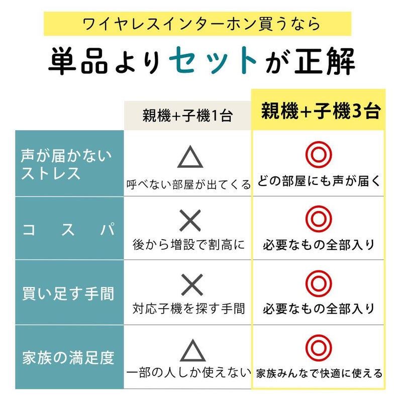 エルパ ワイヤレスインターホン 工事不要 WIP-5150SET 3点セット