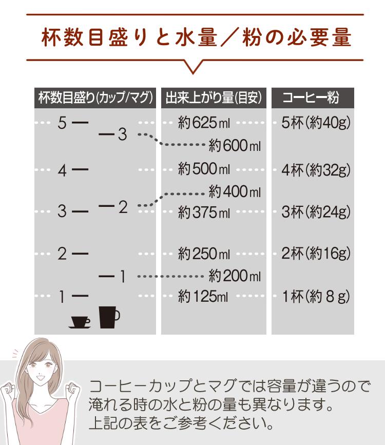 ペーパーフィルターセット <br>メリタ コーヒーメーカー オルフィプラス  SKT53-1-B ブラック 2～5杯用 ペーパードリップ式 浄水フィルター アイスコーヒー SKT531B  おうちcafe