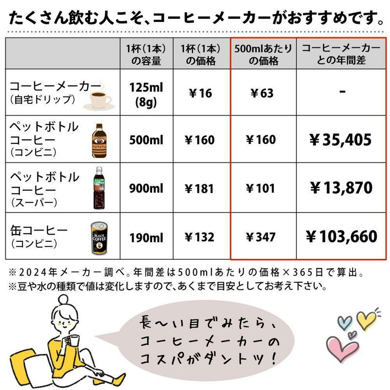 メリタ 全自動 コーヒーメーカー アロマフレッシュ AFT1022-1B 3点セット メリタコーヒーメーカー ラッピング不可