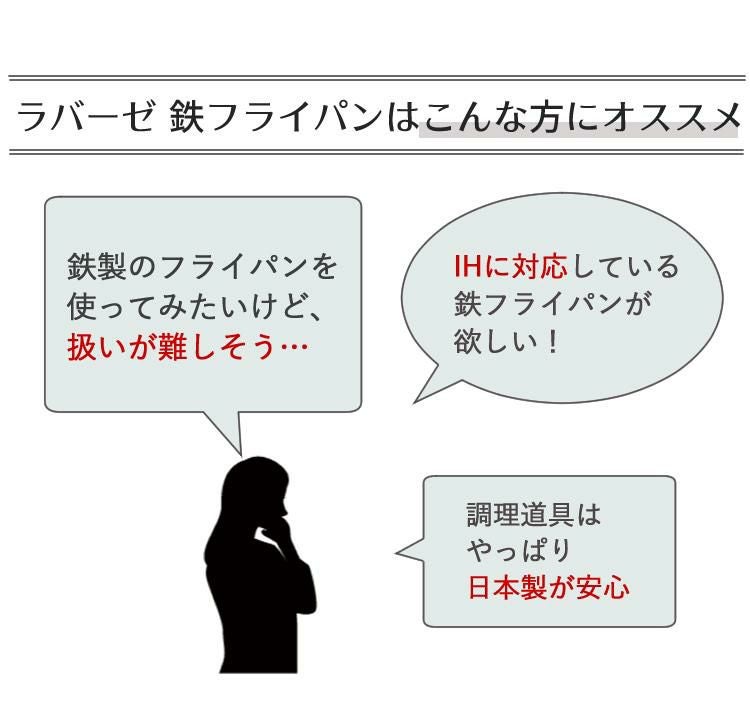 選べるスポンジセット 日本製 ラバーゼ labase 鉄フライパン18cm LB-092 和平フレイズ 有元葉子デザイン シンプル プレゼント ギフト IH対応 直火対応 ガス火対応 オール熱源 鉄製 鉄
