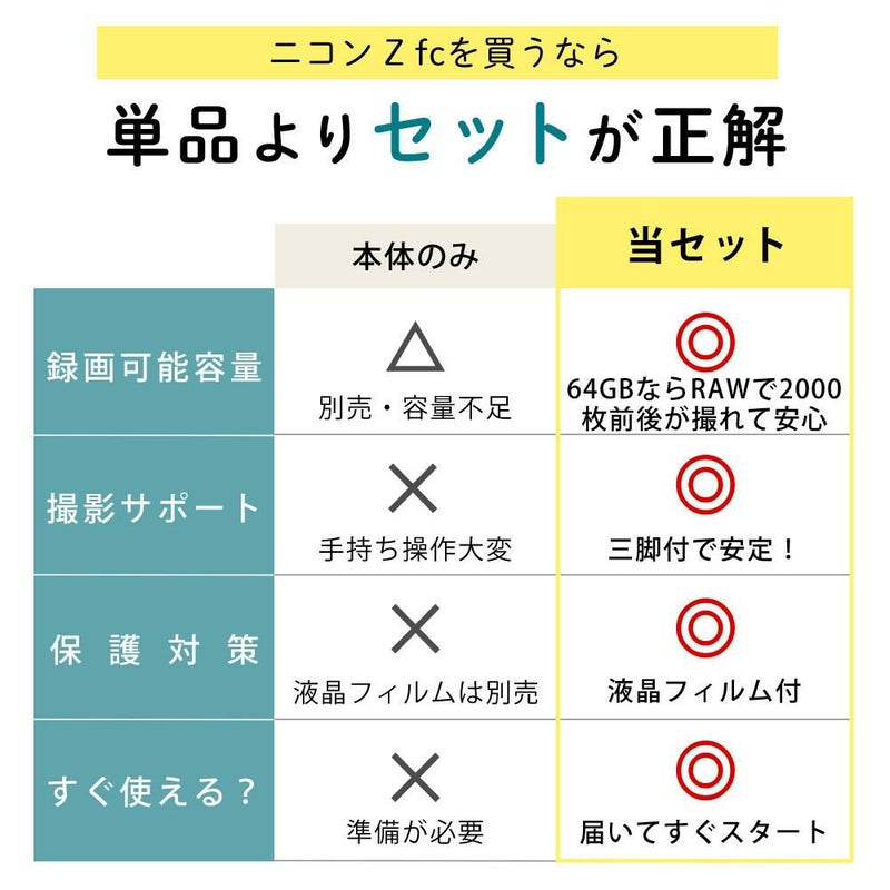 レビューでホットシュープレゼント  Special Editionキット＆便利グッズ付6点セット ニコン Nikon ミラーレス一眼カメラ  Z fc ブラック 28mm f/2.8 Special Edition キット APS-Cサイズ 2088万画素 ゼット Zfc ラッピング不可