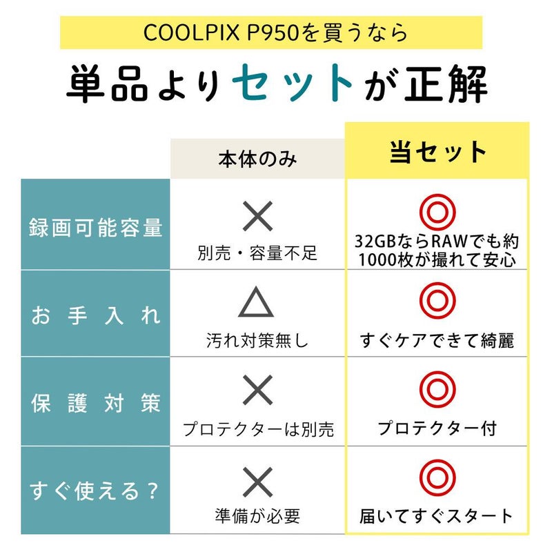 SD・レンズフィルター・クロス付 <br> 新品  Nikon ニコン コンパクトデジタルカメラ COOLPIX P950 クールピクス 1605万画素 手ブレ補正 高画質 2000mm相当 光学83倍 超望遠ズーム 4K動画撮影 RAW NRW 対応 野鳥撮影 月 惑星 天体