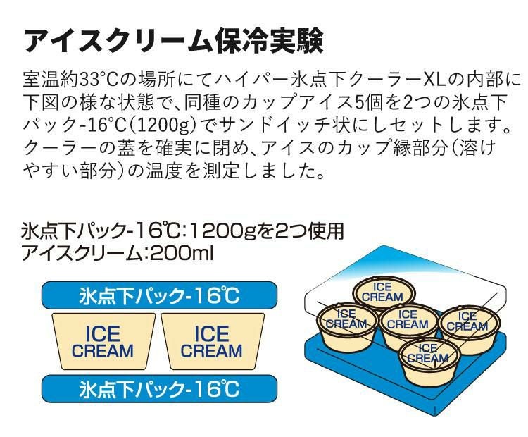 ロゴス クーラーBOX ハイパー氷点下クーラー XL 81670090 ショルダー コンパクト 強力保冷剤2個付 3点セット 9962BD001 ラッピング不可