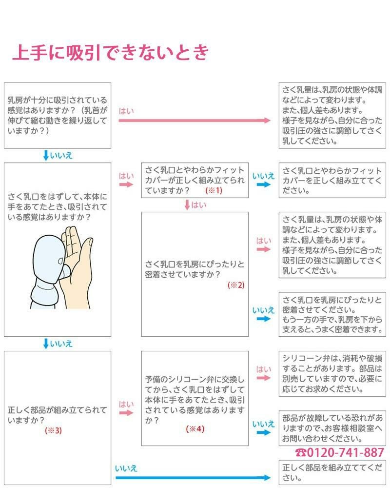 ピジョン さく乳器 電動 プロパーソナル pro personal R ＋ 専用充電バッテリー 付きセット  レビューで北海道米プレゼント