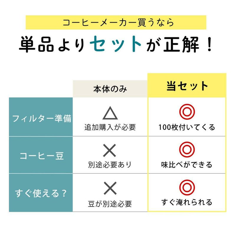 メリタ 全自動 コーヒーメーカー アロマフレッシュ AFG622-1B 4点セット メリタコーヒーメーカー ラッピング不可