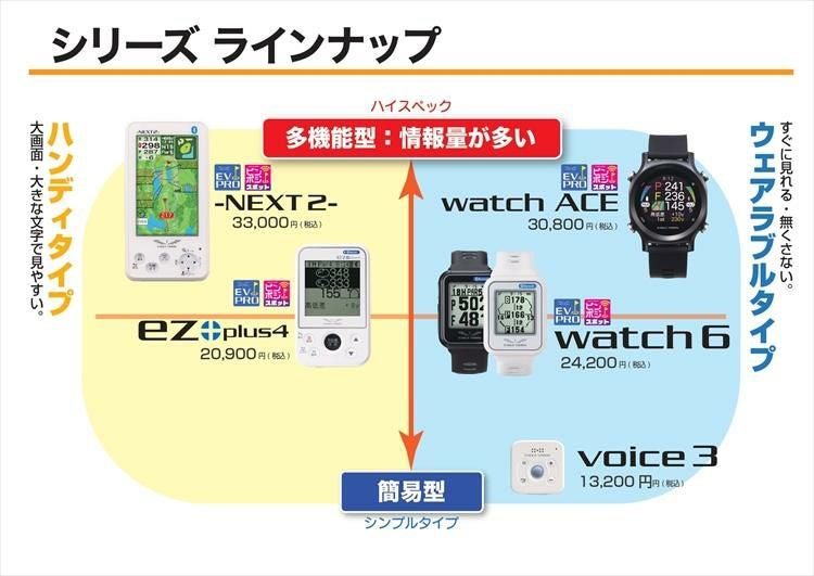 専用ケース付) 朝日ゴルフ イーグルビジョン イージープラス4+スマート