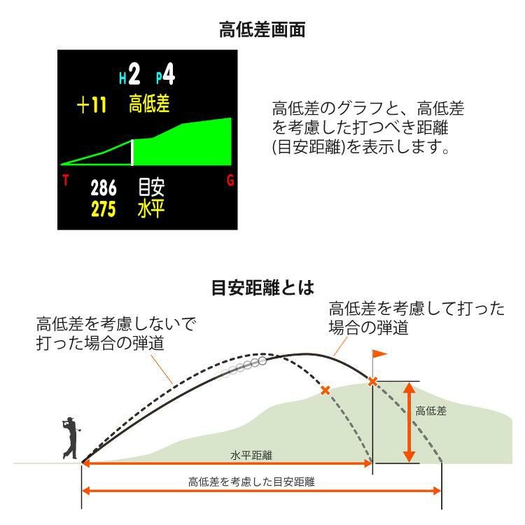 多機能モデル グリーンオン ザ・ゴルフウォッチ ジール ブラック＆ゴルフボールセット THE GOLF WATCH ZEAL G016B 腕時計型 軽量 GPSゴルフウォッチ みちびき対応