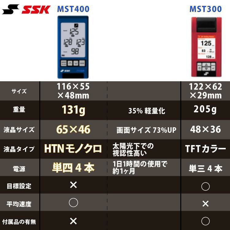 すぐに使えるお得な電池セット）エスエスケイ MST400 マルチスピード