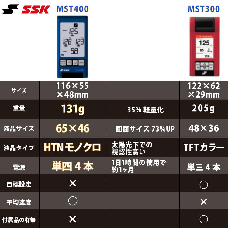 SSK マルチスピードテスター4 MST400 三脚セット 野球 ゴルフ 球速