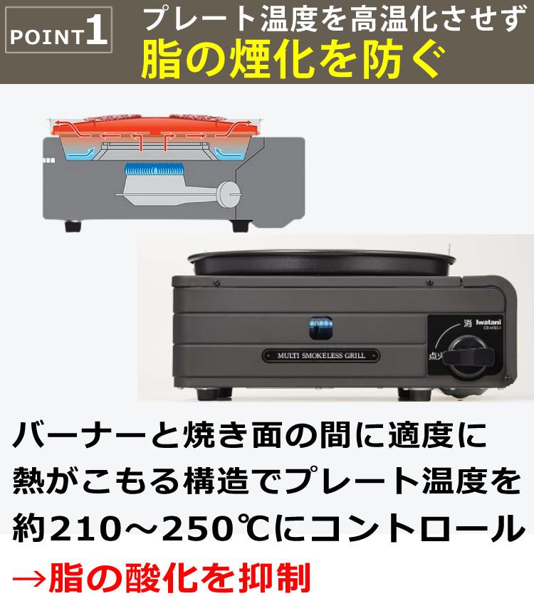 イワタニ カセットフー マルチスモークレスグリル CB-MSG-1 ＆ 焼肉