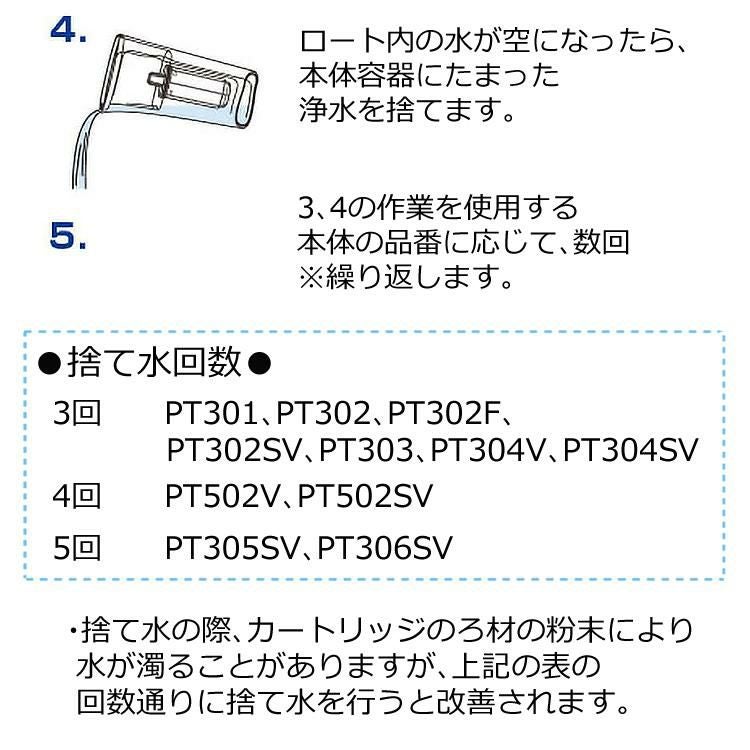 カートリッジ 東レ トレビーノ ポット型浄水器 PTシリーズ 交換用カートリッジ  PTC.SV2J 2個入