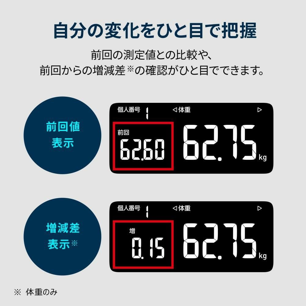 オムロン 体重体組成計 カラダスキャン KRD-608T2 ホワイト/ブラック