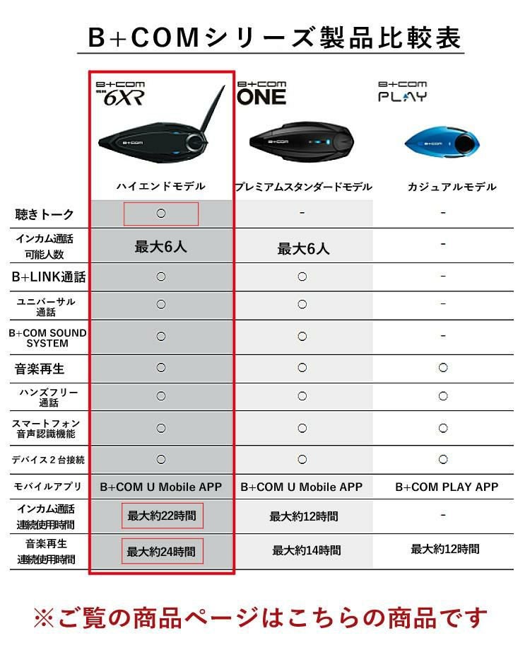 特典付】サインハウス B+COM SB6XR シングルユニット バイク用