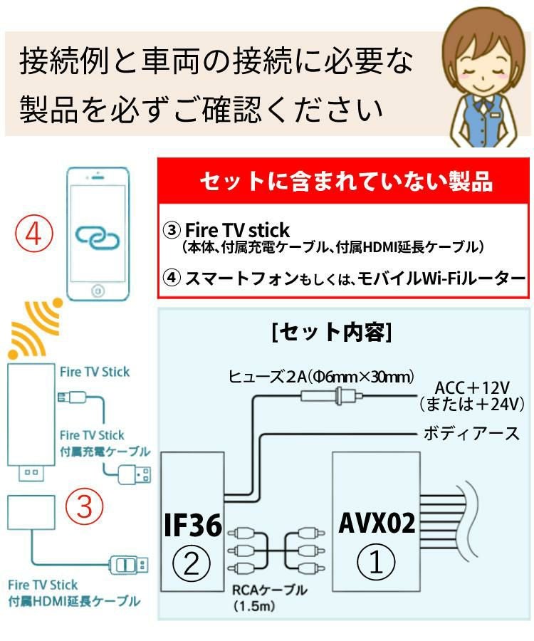 ビートソニック トヨタ車専用 外部入力アダプター AVX02 ＆ 音声 映像