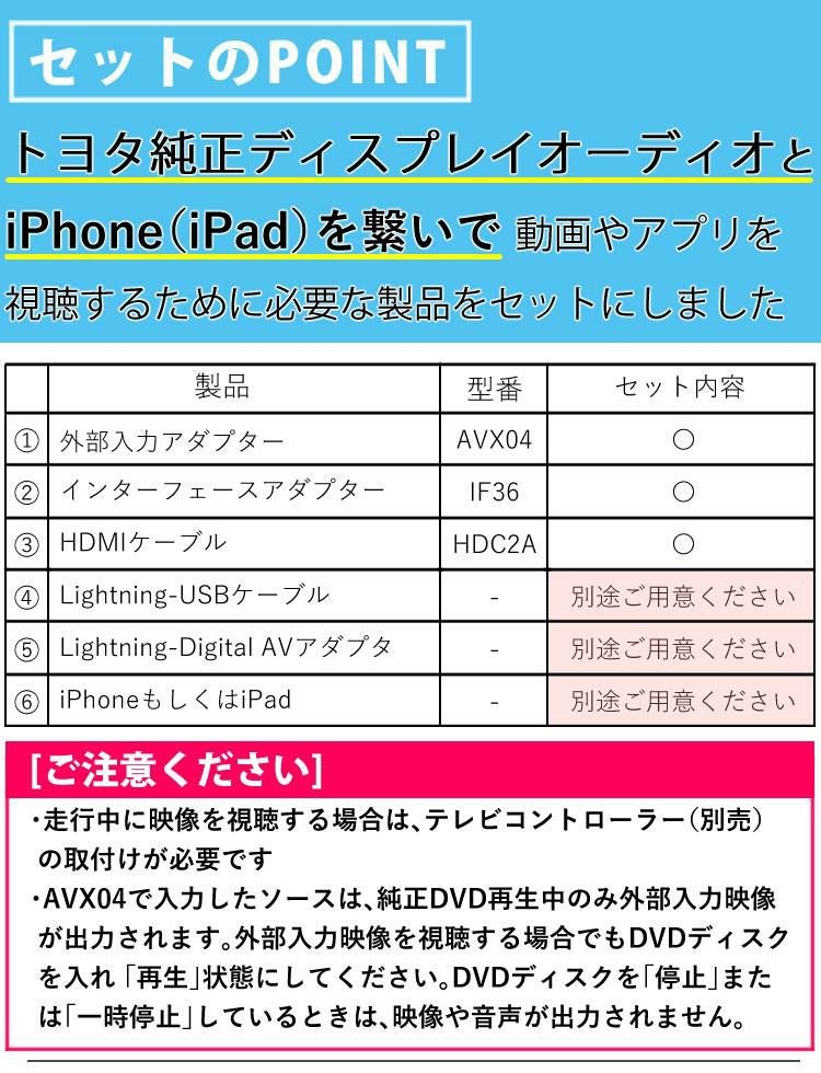 ビートソニック トヨタ車用 外部入力アダプター AVX04 ＆ 変換