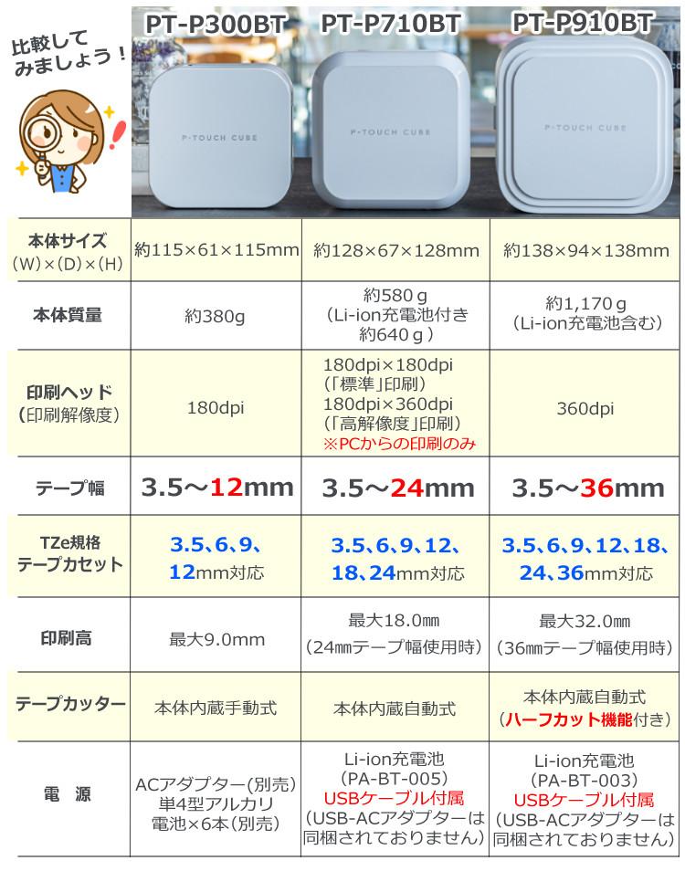 ブラザー P-TOUCH CUBE PT-P910BT ＋ 純正テープ5種セット(テプラ ラベルシール) ノベルティ付／ ブラザー PT-P910BT ピータッチキューブ/純正テープ