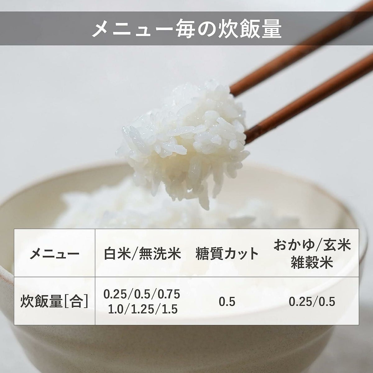 ツインバード マイコン炊飯ジャー RM-4547W 4点セット ラッピング不可