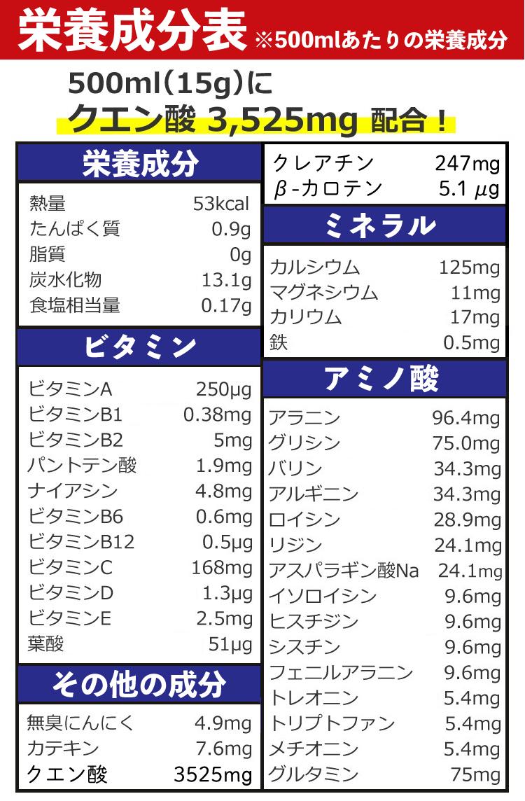 メダリスト クエン酸 飲料 粉末1L用 16袋入 × 5箱 セット + 1L用 12袋プレゼント  ラッピング不可  熨斗対応不可