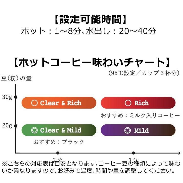 クイジナート ファウンテン コーヒーメーカー FCC-1KJ 3~6杯レギュラーコーヒー ドリップ コーヒー ドリッパー コーヒーマシン マシーン 水出し コールドブリュー 湯沸かし ケトル 電気湯沸かし器 保温 FCC1KJ  Cuisinart ラッピング不可