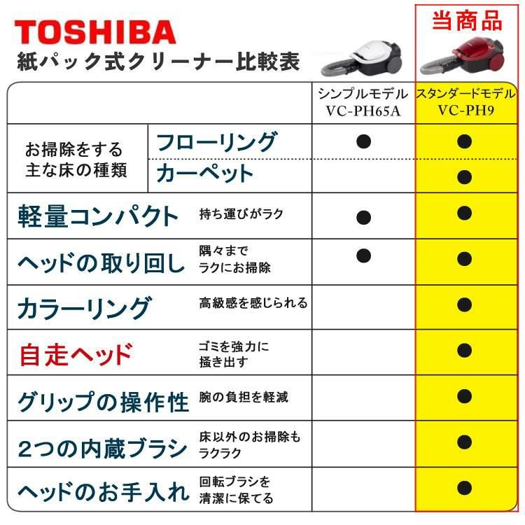 東芝 紙パック 掃除機 自走式 クリーナー VC-PH9(R) グランレッド