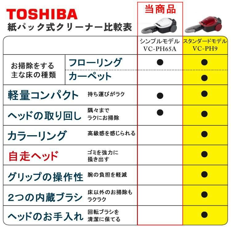 東芝 掃除機 紙パック式 軽量 クリーナー VC-PH65A(W) ホワイト