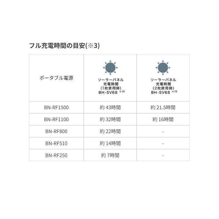 JVC ポータブルソーラーパネル 68W BH-SV68 折りたたみ式 軽量 USB充電対応 ラッピング不可