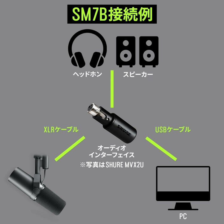 SHURE シュア SM7B ボーカルマイクロホン ＆ ウィンドスクリーン RK345 ＆ マイクロクロス 付き ラッピング不可