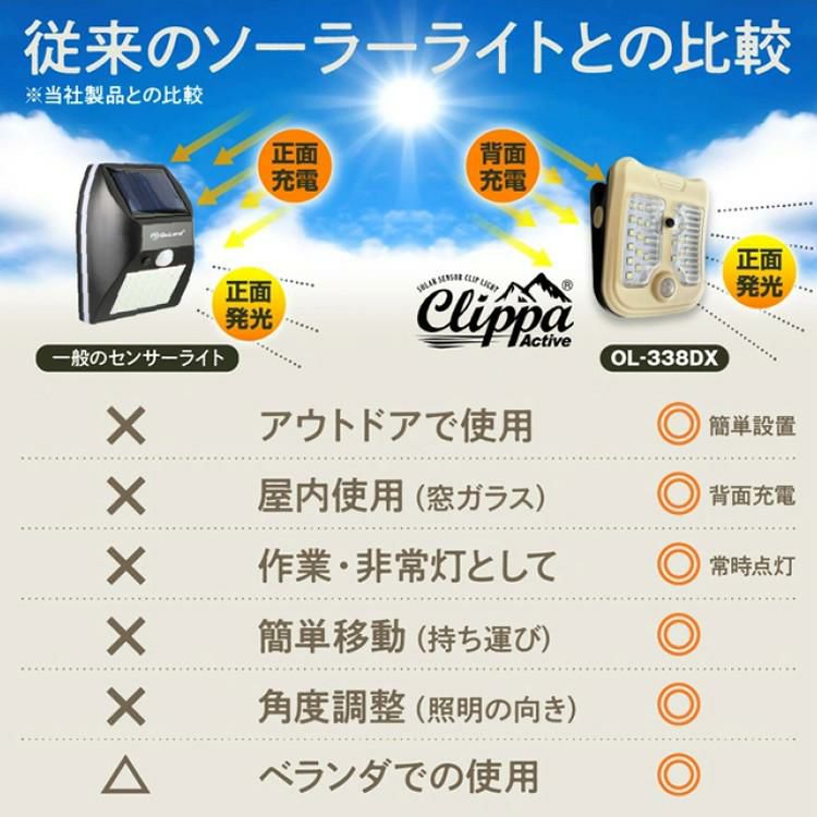オンスクエア ソーラー充電式 クリップ型 センサーライト クリッパアクティブ OL-338D