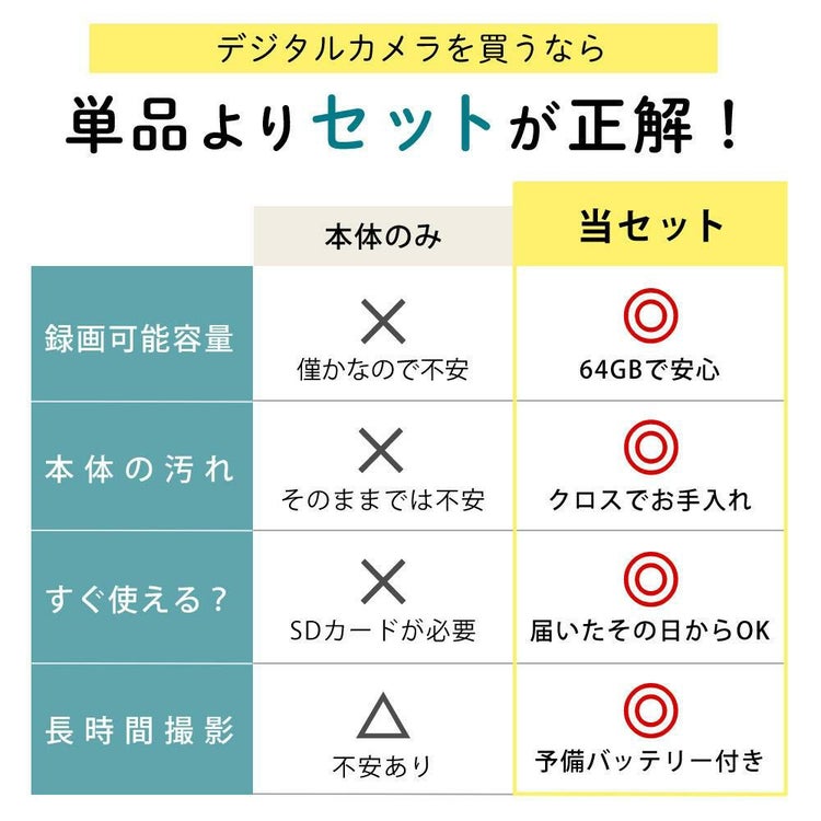 ペンタックス デジタルカメラブラックWG-90 防水デジカメ4点セットSD64GB＆充電池 D-LI92＆クロス2枚