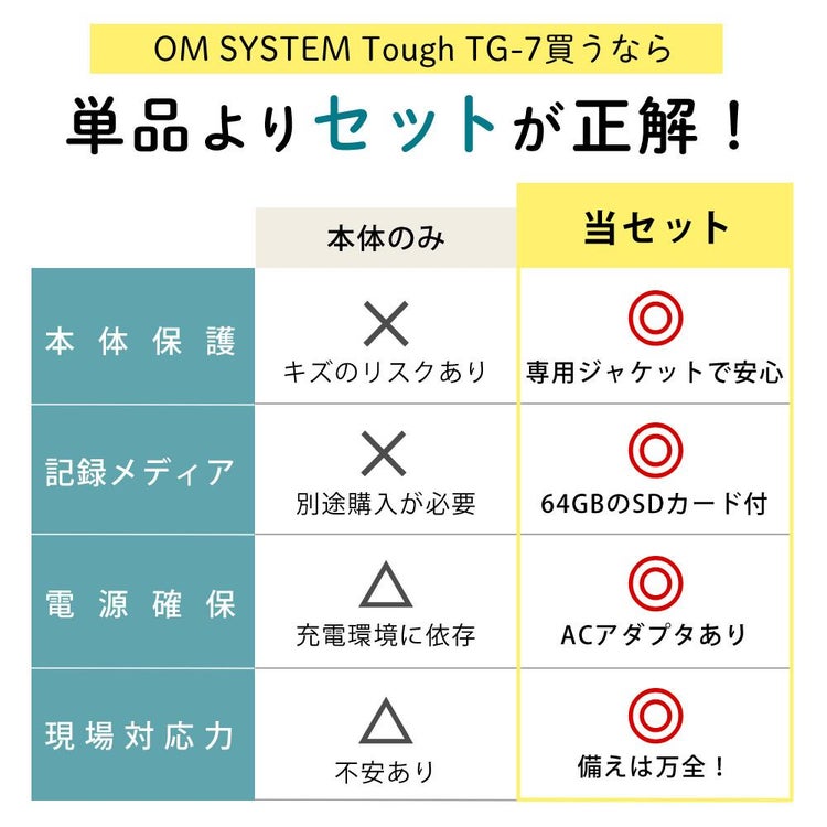 OM SYSTEM デジタルカメラ Tough TG-7 防水 防塵 工事現場用  6点セット