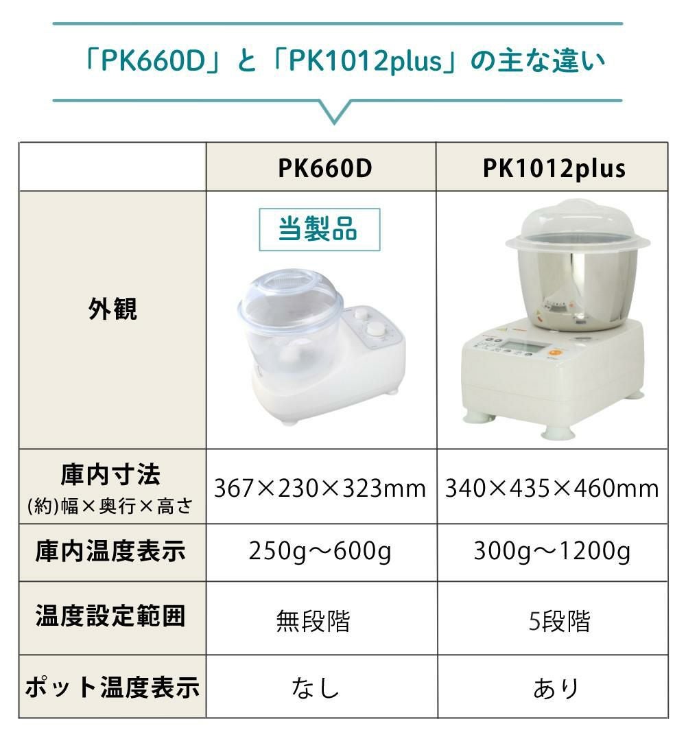 日本ニーダー ニーダー パンこね機 PK660D 選べる特典付き セット
