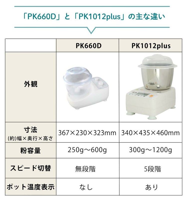 日本ニーダー ニーダー パンこね機 PK1012 PLUS 選べる特典付き セット ラッピング不可
