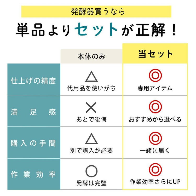 発酵機 日本ニーダー MINI PF110D 家庭用 選べる特典付き セット ラッピング不可