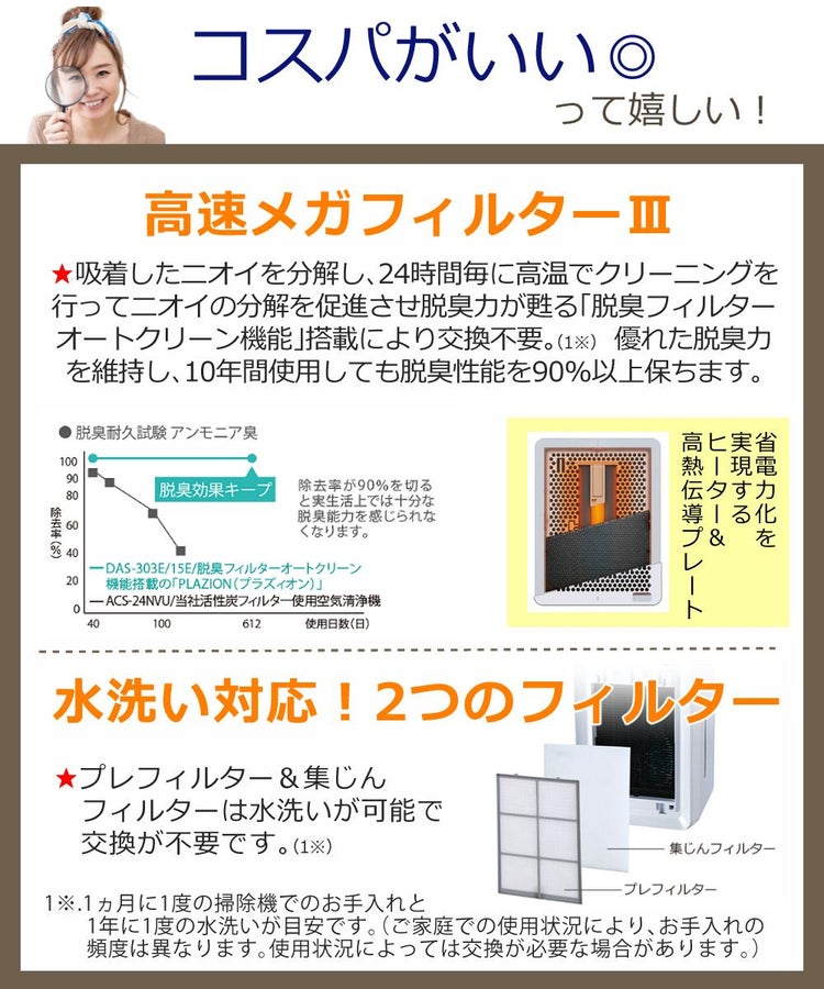 富士通ゼネラル 脱臭機 プラズィオン DAS-303R-W ホワイト