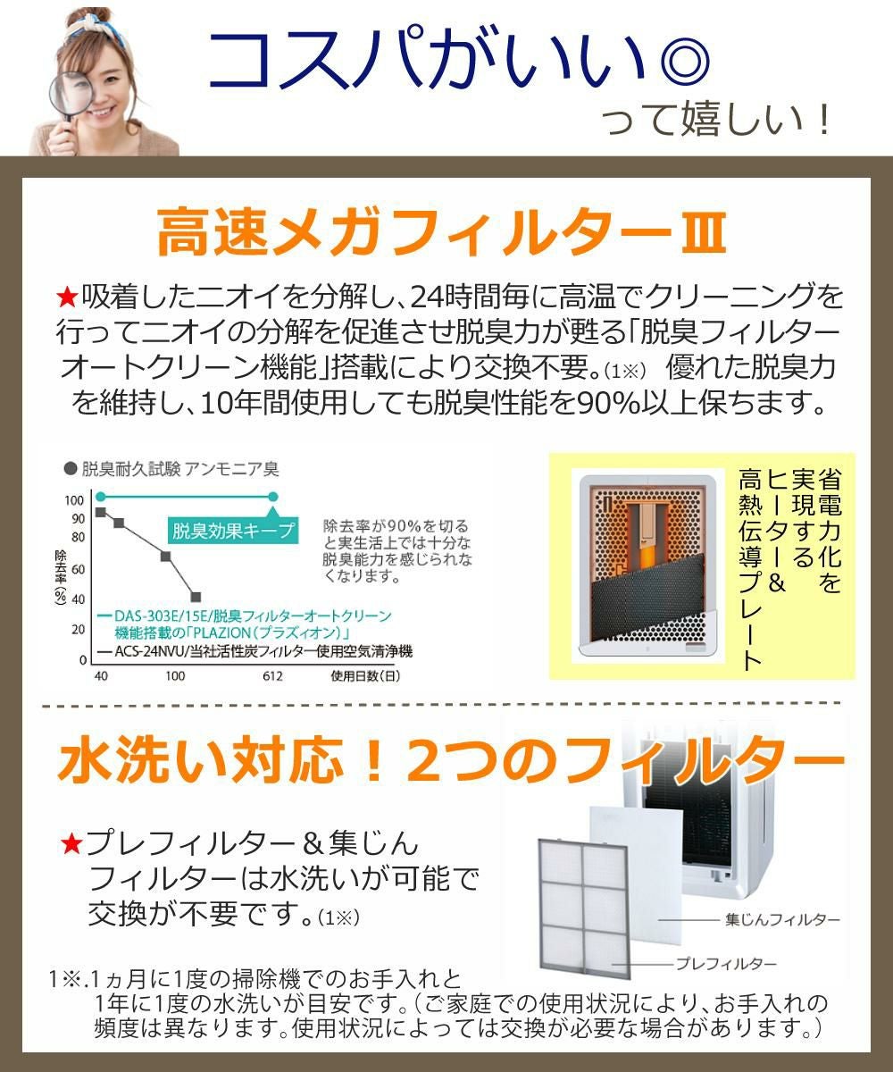 富士通ゼネラル 脱臭機 プラズィオン DAS-303R-W ホワイト 4点セット  ラッピング不可