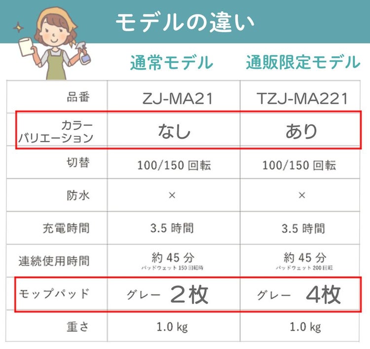 レビュー特典有 CCP Neo+ ネオプラス コードレス回転モップクリーナー TZJ-MA221-WH 通販限定モデル 付属＋室内用4枚付き
