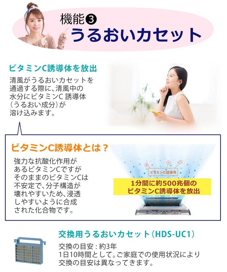 富士通ゼネラル HDS-3000R PLAZION 高機能プラズマイオン脱臭機  ラッピング不可