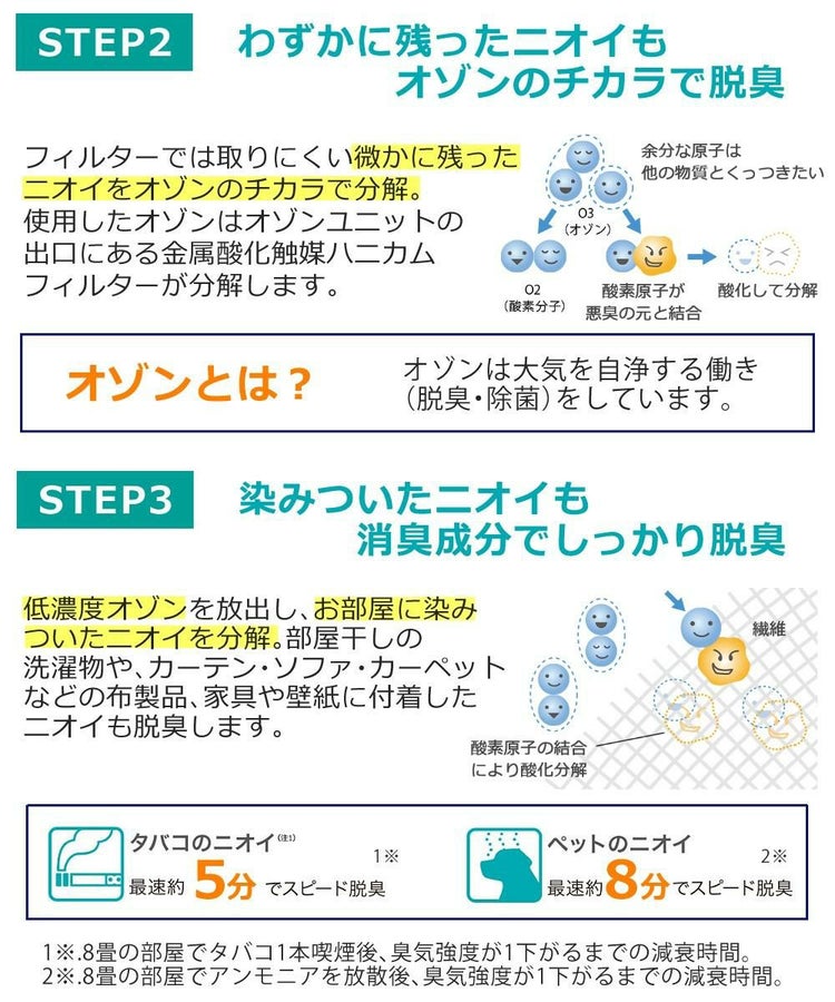 富士通ゼネラル 脱臭機  DAS-15R-W ホワイト 4点セット  ラッピング不可
